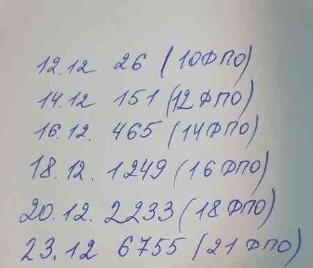 Зростання хгч. Норма?