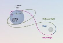 Artemis II: 10-денна подорож до Місяця