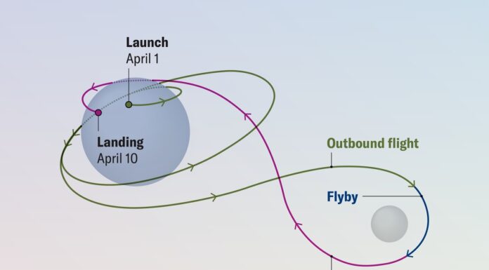 Artemis II: 10-денна подорож до Місяця