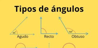 Pochopení geometrie rohů: jak se tvoří a proč je to důležité